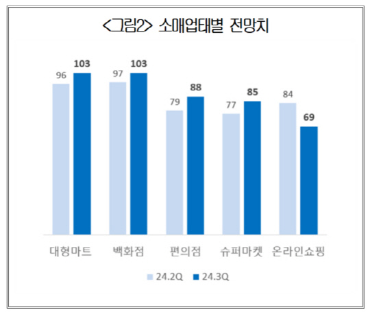자료: 대한상공회의소